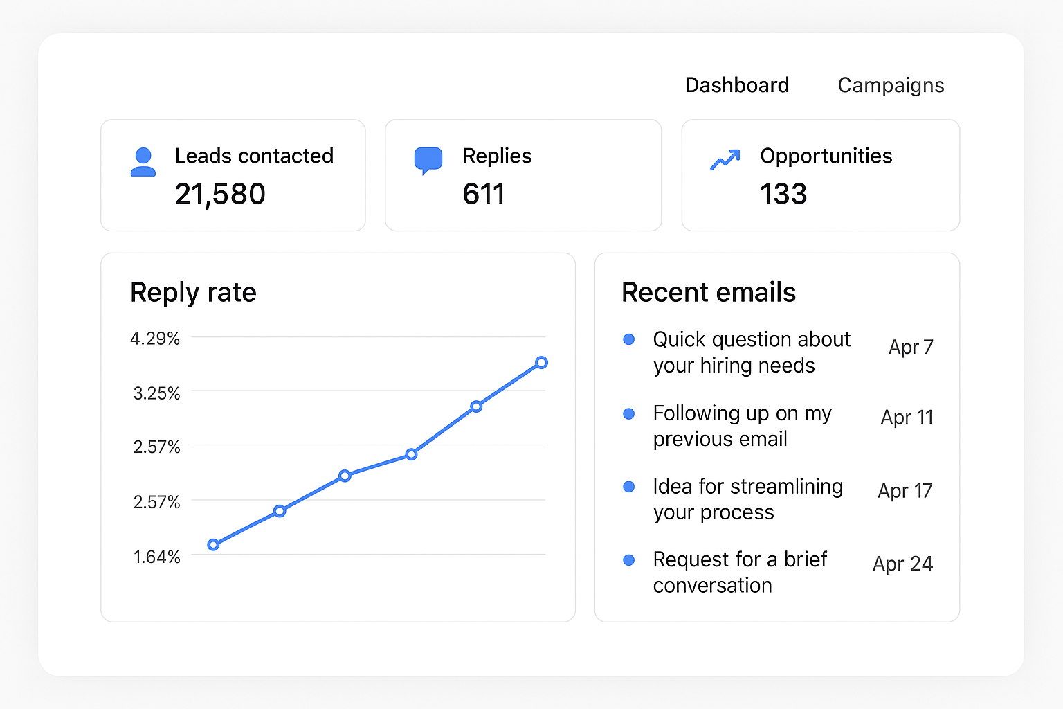 Email Dashboard